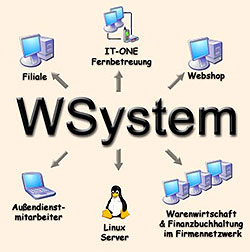 mehr dar&uuml;ber ...